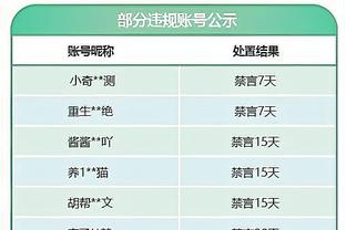 皇马官方：巴斯克斯遭遇右大腿肌腱伤病，伤情有待进一步观察